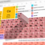 Iron metabolism disorders: the gene behind hereditary Hemochromatosis is key to preventive diagnosis